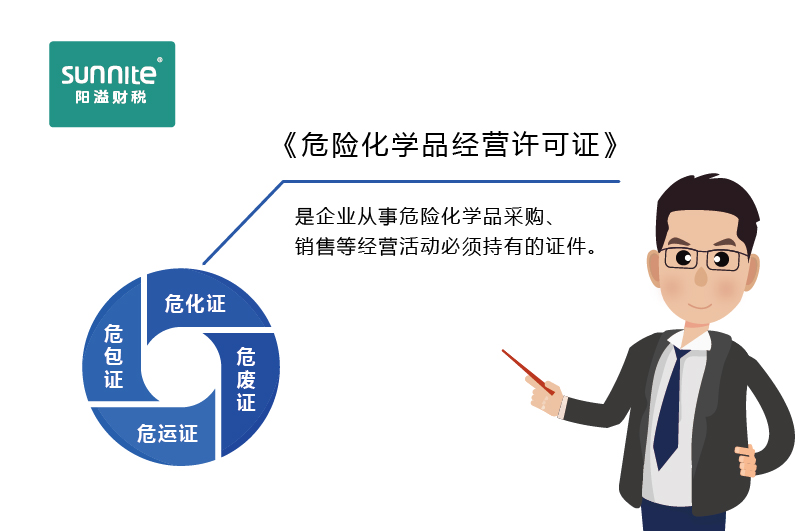 如何快速區(qū)分危化證、危廢證、危運證、危包證呢