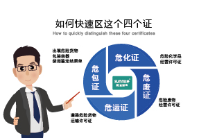 如何快速區(qū)分危化證、危廢證、危運(yùn)證、危包證呢？