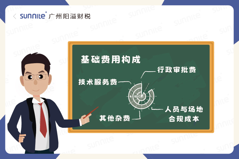 ?；C基礎(chǔ)費用構(gòu)成錢花在哪了