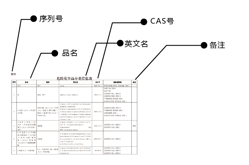 ?；方?jīng)營許可證的許可范圍怎么寫2