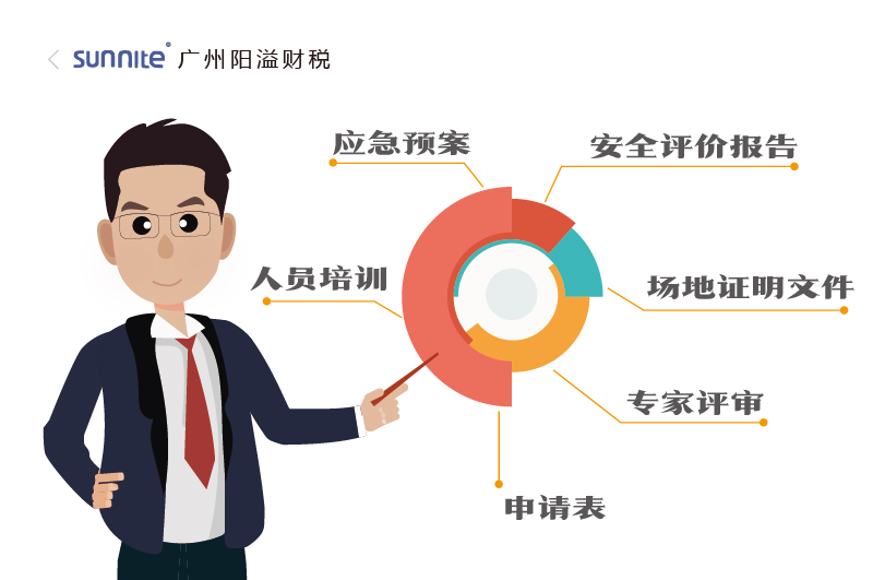 2026年的?；C辦理一個多少錢2