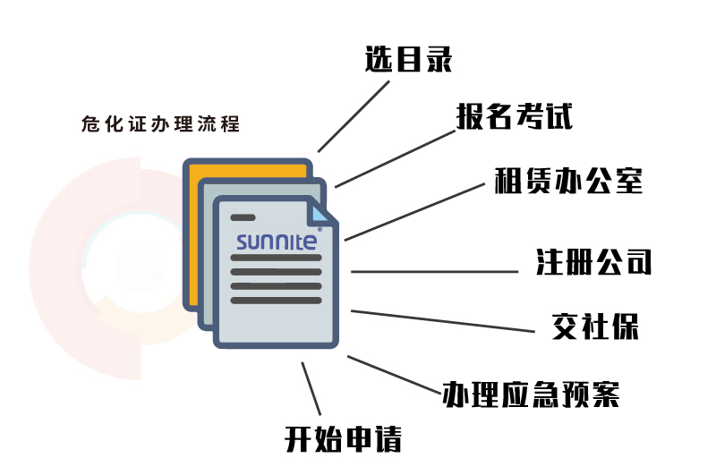 ?；C辦理流程